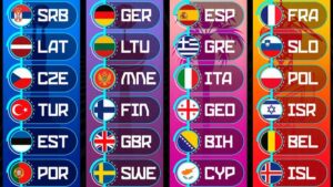 Los grupos del Eurobasket. FIBA