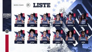 Lista_FederaciónFFBB